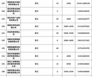 包含梅州市量辱法师的词条