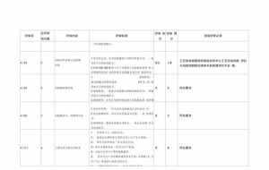 佛教活动场所检查记录内容范文 佛教活动场所检查记录内容