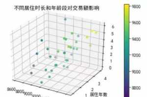 佛教旅游市场分析 佛教旅游项目运营