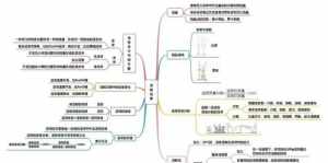 佛教文化思维导图图片 佛教文化思维导图