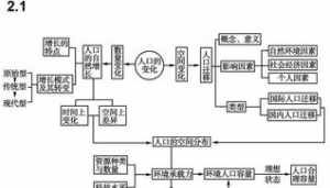 佛教的环保思想的分享 佛教的环保思想思维导图