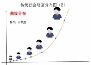 增长智慧佛咒 佛教如何增长智慧