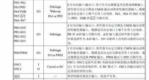 8879引脚功能各脚电压 嘹亮视频佛教音乐