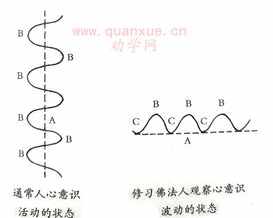 佛教的理论基础 佛教理论的形成