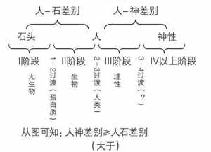 佛教的人性论 佛教里的人性指的是什么