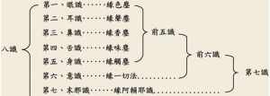 天津有几个佛教寺庙庵堂的 天津有几个佛教寺庙庵堂