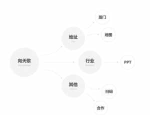 打佛七的流程是怎么做 佛教里打七流程