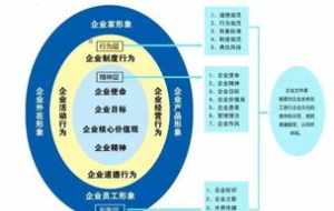 论佛教文化体系的结构与核心 佛教文化的核心价值