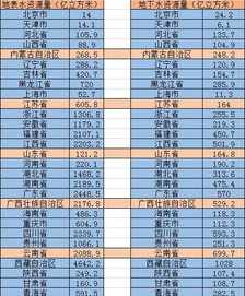 西游记座次排名 卧心藏胆什么意思