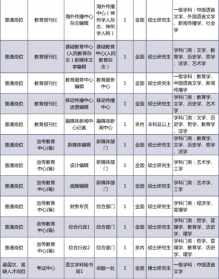 佛教业报有哪些 佛教会计报表