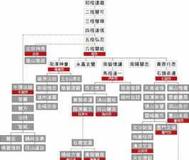 佛教和尚等级划分标准 佛教和尚的等级