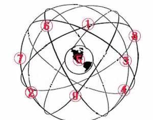 数字13在佛教中的含义 13这个数字在佛学有什么讲究