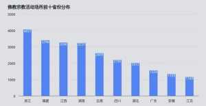 佛教基本分布 佛教 分布