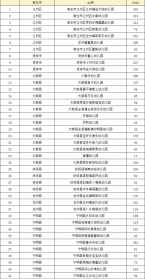 佛教养老院收费标准 佛教养老院收费标准最新