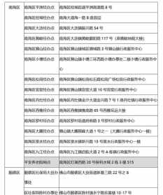 疾病佛菩萨加持 肺结核属于医保报销的慢性病吗