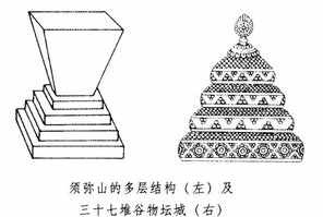 藏传佛教圆的符号有哪些 藏传佛教圆的符号