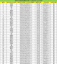 丽水佛教协会人员名单公示 丽水的佛教