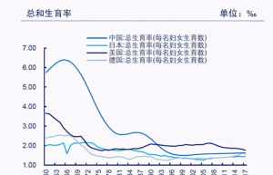 佛教生育率很低 佛教与生育