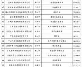 广东省佛教排名一览表 广东省佛教排名