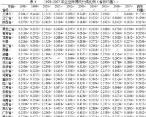 佛教的十大养生功法 佛门养生功