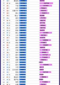 佛教人员收入排名 佛教人员收入