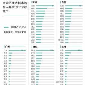 江苏常融法师 深圳市2024年的人口自然增长率为多少