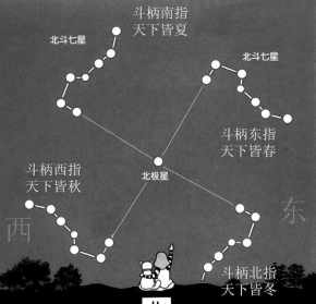 七星图案和佛教有关吗 七星佛教的寓意