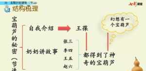 佛教花鼓基础教学视频 佛教花鼓教学打鼓示范