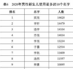 剂的部首 HW是什么职务简称