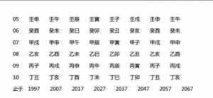 生辰八字排盘魁罡格 八字魁罡格是什么意思