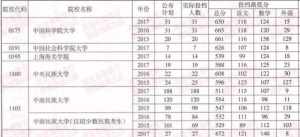 河南省佛教学院多少分 河南佛教学院招生指标