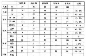 佛教查病因 佛教疾病对照表