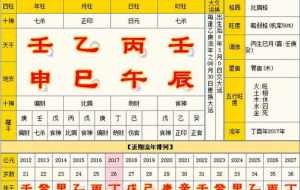 八字排盘十神力量 八字十神力量大小怎么看