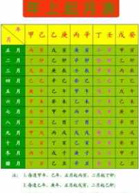 八字排盘共有几种格 八字排盘共有几种格局类型