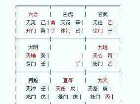 八字格局推算 八字排盘怎么算格局的大小