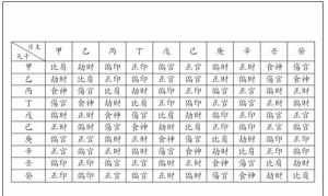 八字排盘计算规则 八字排盘计算规则