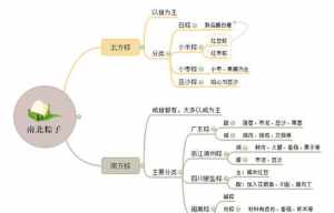 佛教的思维方式 关于佛教的思维导图