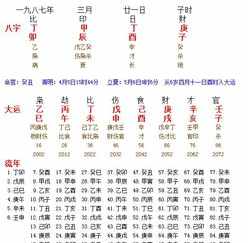 八字排盘子时怎么算 八字排盘需要分早晚子时吗