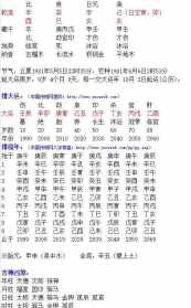 八字排盘己亥乙亥丙辰甲午 己亥乙亥丙辰丁酉命理推算