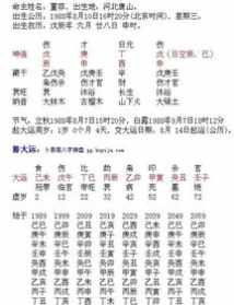 论八字排命盘解析 八字 论八字排命盘