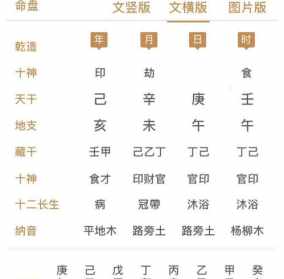 八字排盘看运势 八字排盘测考运