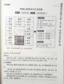 易学八字排盘书籍推荐图 八字易学的书籍