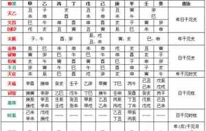 小六壬和八字排盘 小六壬和八字排盘的区别