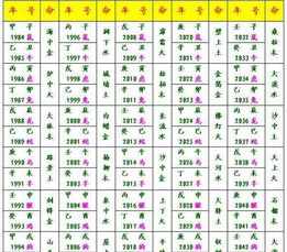 68年5月八字排盘 1968年5月4日出生八字