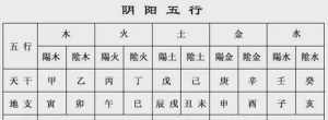 八字排盘流年吉凶 排八字排盘流年怎么看