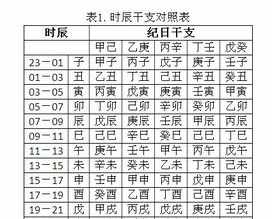 小儿关煞八字排盘 小儿关煞在线排盘