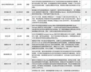 世界佛教大学排名 法界佛教大学学费多少