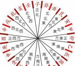 排盘八字和命宫的关系图 排盘八字和命宫的关系图解