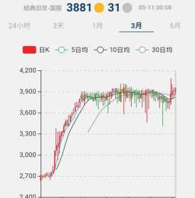 佛教徒闭斋 闭斋要几天