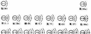 佛教数字27 26在佛教中的含义